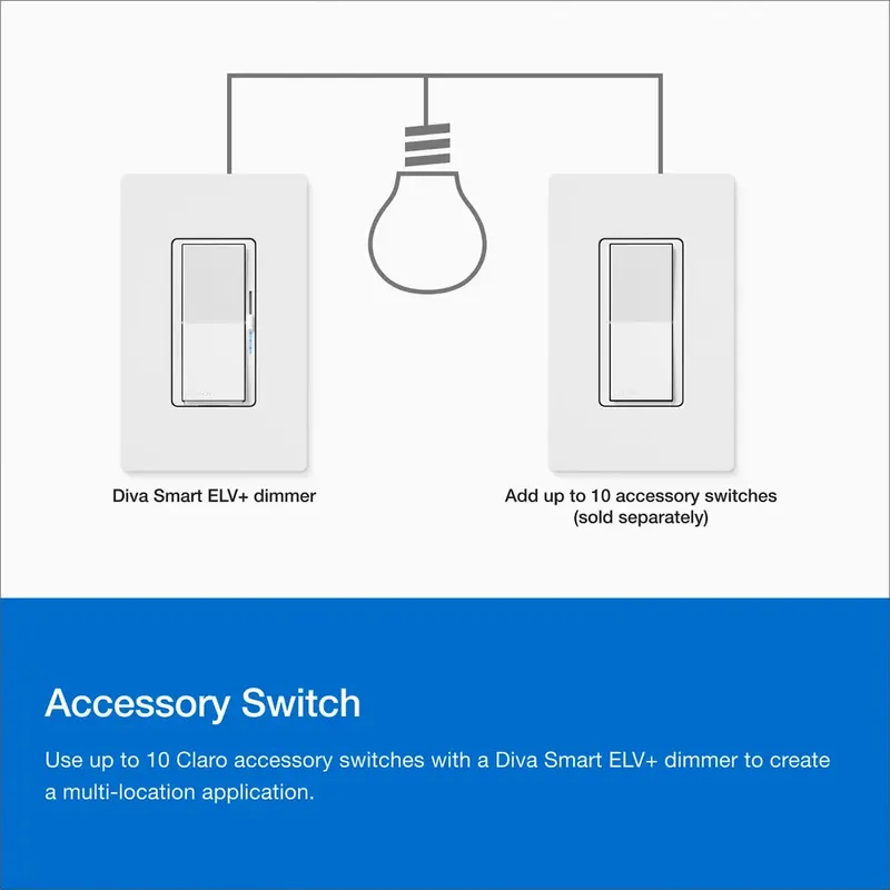 Lutron DVRF-5NE-WH 500W Diva Smart ELV+ Dimmer 120 VAC