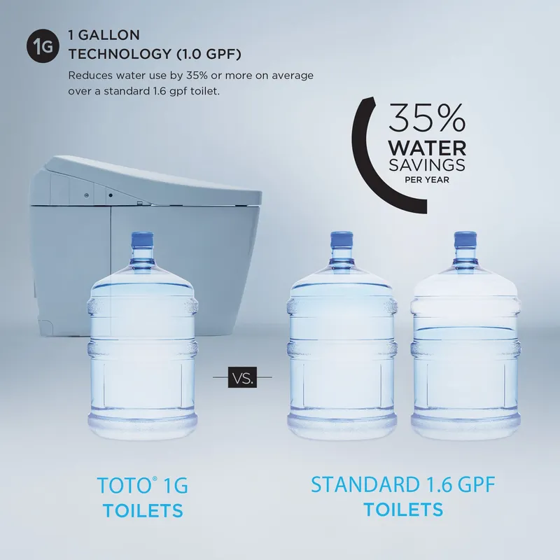 Toto MS474124CUFG#12 Vespin II 1G Two-Piece Elongated 1.0 GPF Universal Height Toilet with CEFIONTECT and SS124 SoftClose Seat WASHLET+ Ready