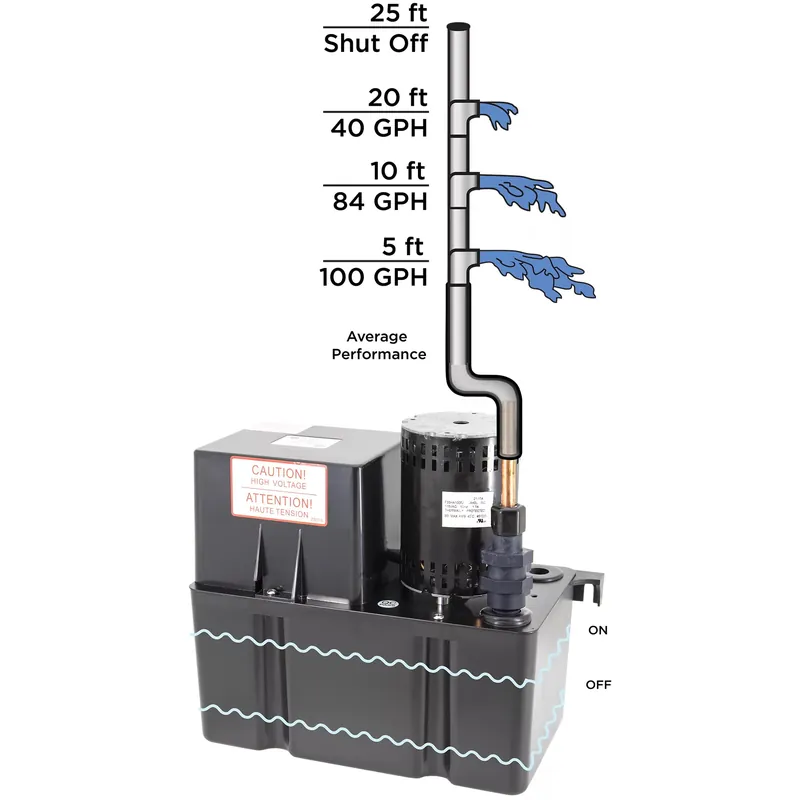 Beckett CB251ULHT Condensate Pump 115V 1 Gallon
