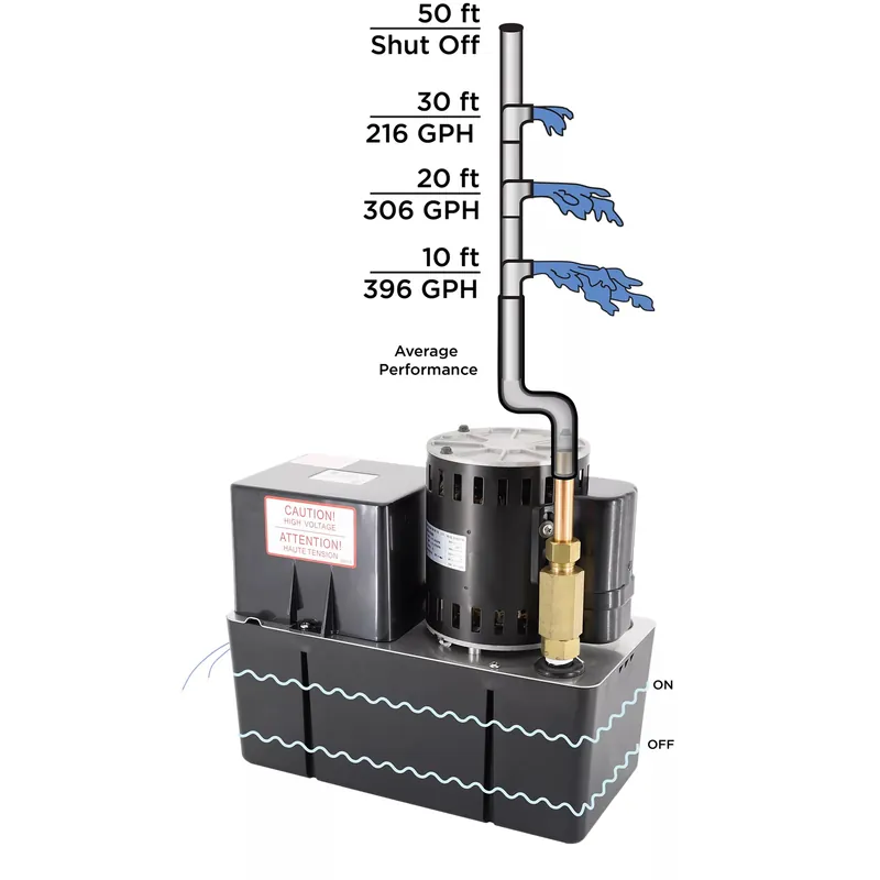 Beckett CB501ULHTS Condensate Pump, High Temp 115 VAC