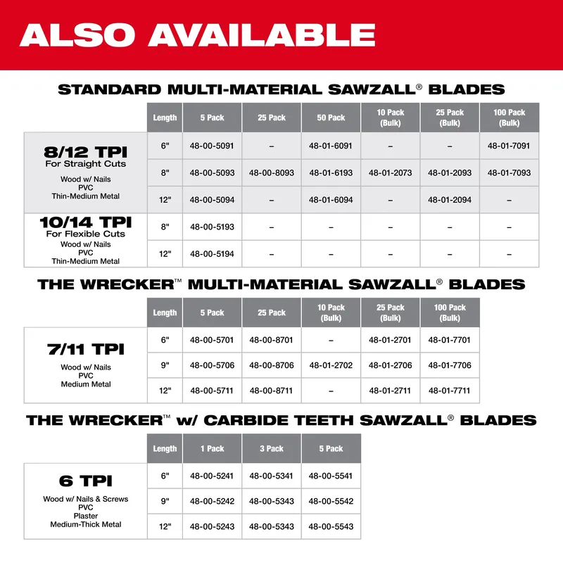 Milwaukee 48-00-5093 Sawzall® Reciprocating Saw Blade, 8 Inch L, 3/4 Inch W (5 Pack)