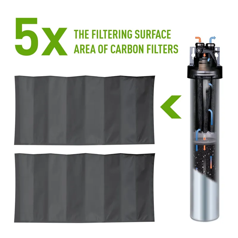 Pentair EV9612-11 Everpure H-104 Quick-Change Filter Cartridge 1,000 Gallon Capacity