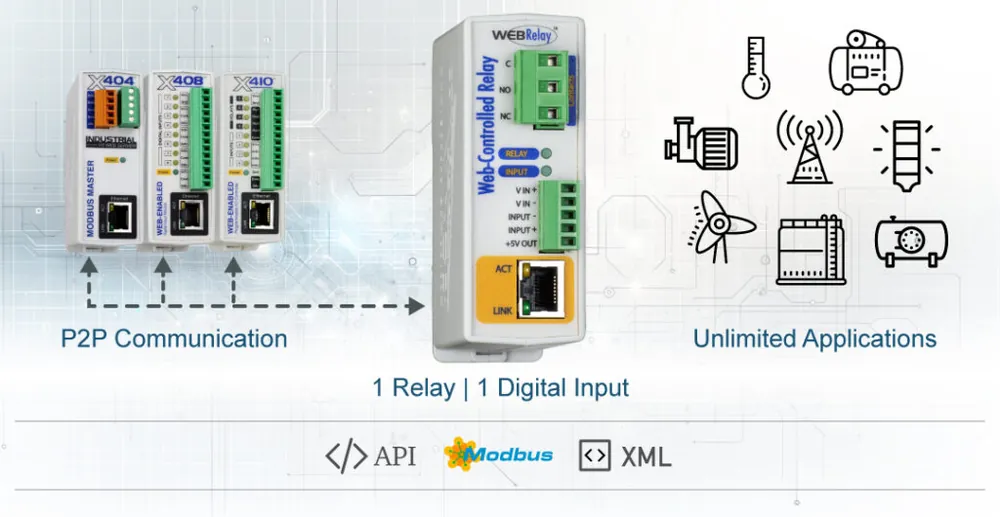 Controlbyweb X-WR-1R12-1I-E Webrelay Single Relay & Input Module