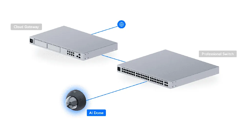 Ubiquiti UVC-AI-DOME-B AI Dome