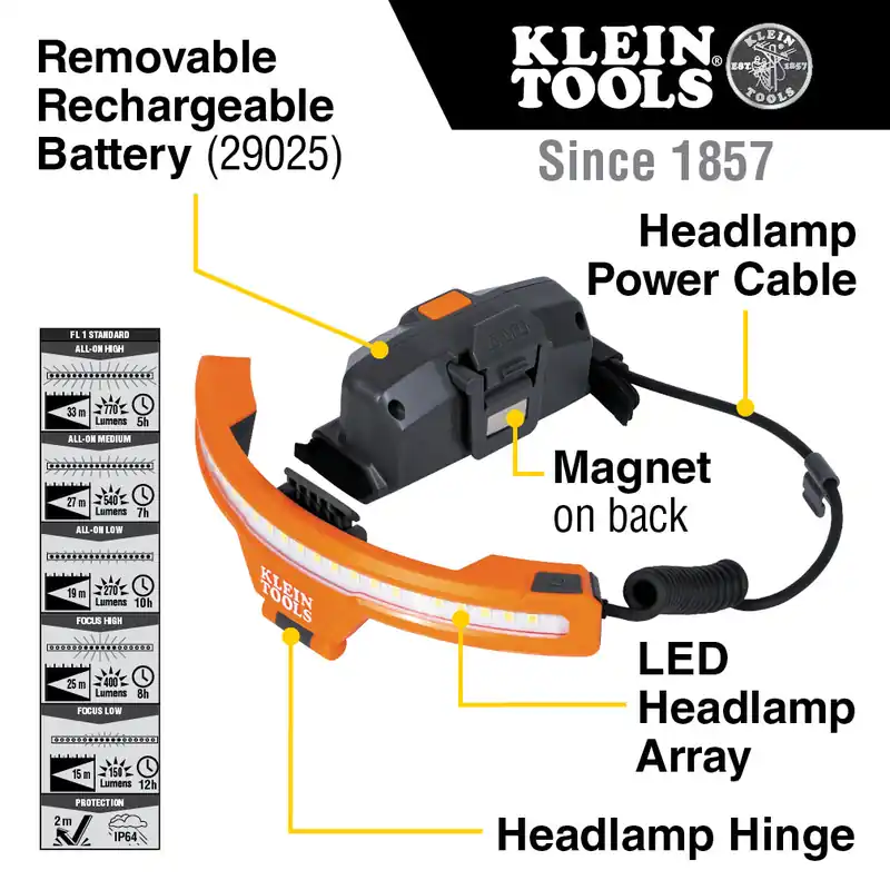 Klein Tools khh56308 Hard Hat Wide-Beam Headlamp